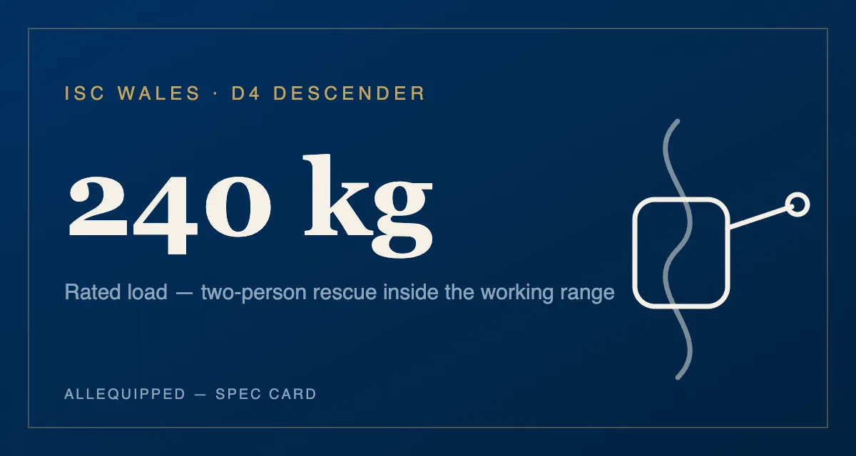 Spec card: ISC Wales D4 descender, 240 kg — rated load, two-person rescue inside the working range